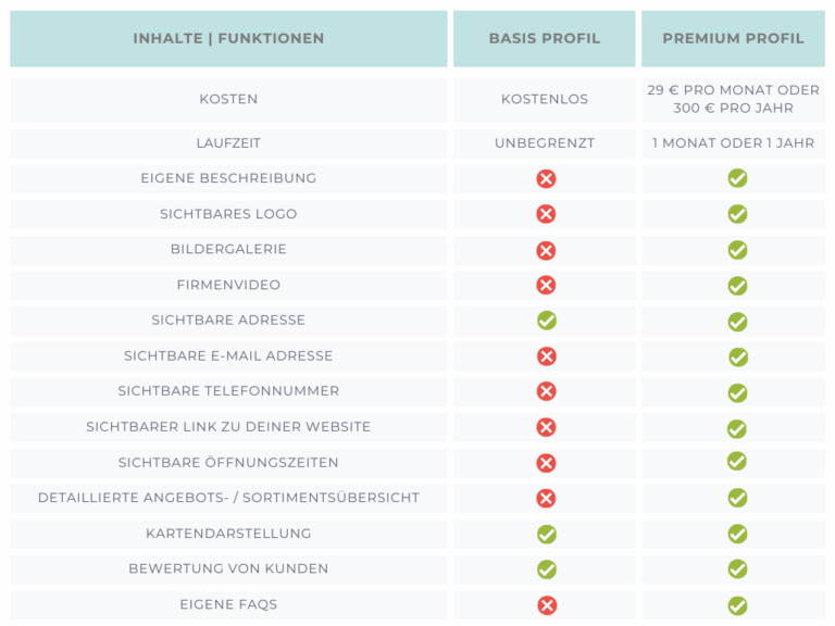 Weedey Vergleich Basis Profil vs Premium Profil